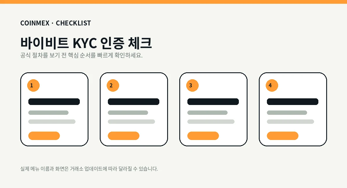 Bybit KYC 인증 단계별 가이드